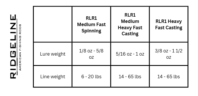 RLR1